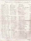 Players changeing 1923.jpg (131700 bytes)
